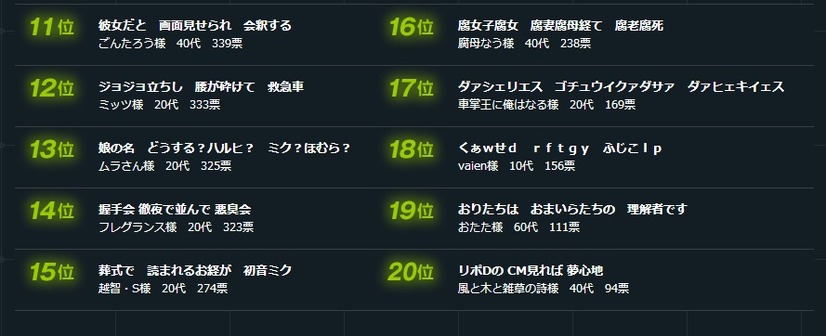 11位～20位までの作品