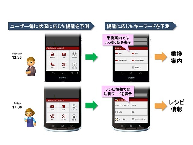 「タップでコンシェル」サービスイメージ