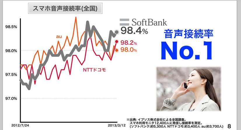 音声接続率