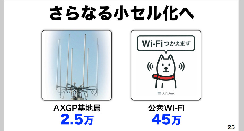 Wi-FiスポットやAXGP基地局にも注力