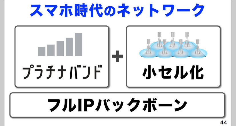 ソフトバンクが考える、スマホ時代のネットワーク