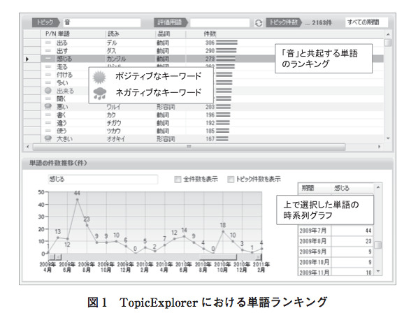 図1