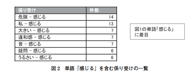 図2