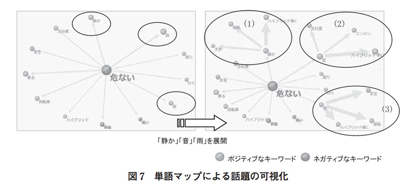 図7