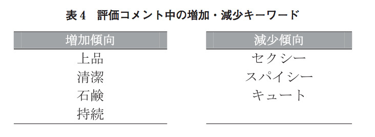 表4