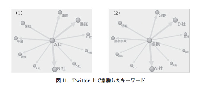 図11