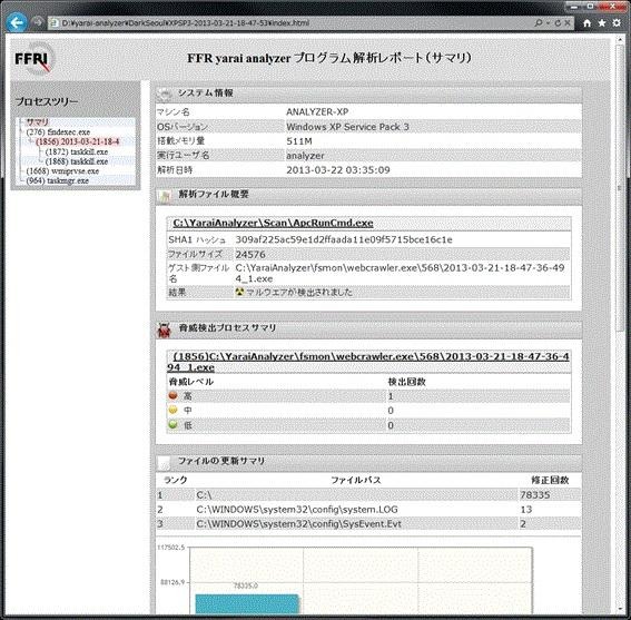 マルウェア自動解析システム「FFR yarai analyzer 」による解析レポート