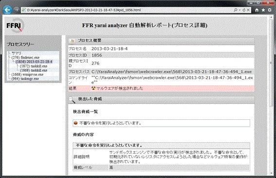 マルウェア自動解析システム「FFR yarai analyzer 」による詳細レポート