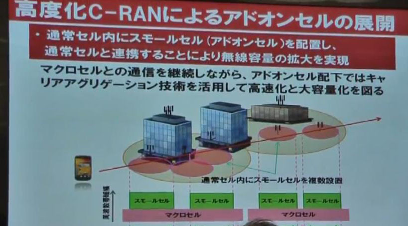 ヘテロジーニアスネットワーク内で安定した通信をさせるための高度化C-RAN