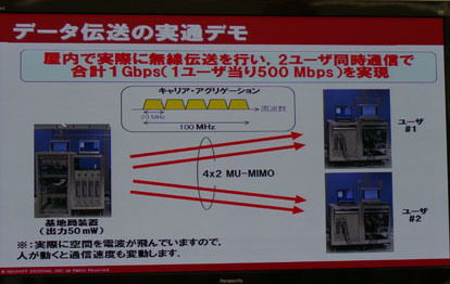 MU-MIMOの実証実験概要