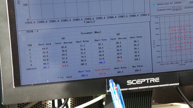 実測で600Mbps前後の通信速度が出ていることがわかる。