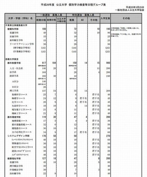 国際教養大学は独自日程で実施