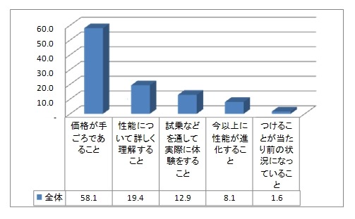 衝突回避支援システム（自動ブレーキ）の搭載を選択する際、どのような条件が必要だとお考えですか