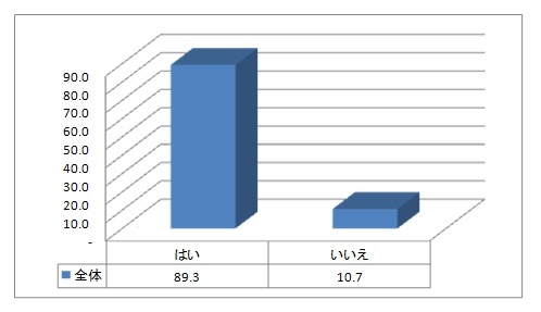 あなたは衝突回避支援システム（自動ブレーキ）について「手頃な価格であれば積極的に付けたい」と思いますか