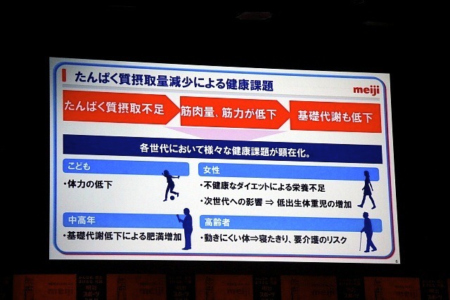 明治スポーツミルク