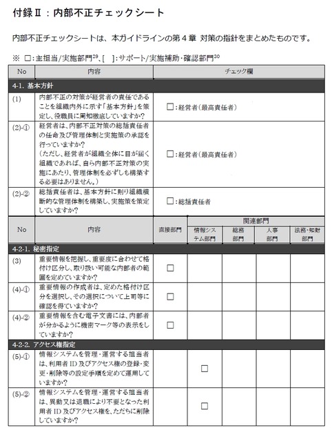 内部不正チェックシートの例（一部）