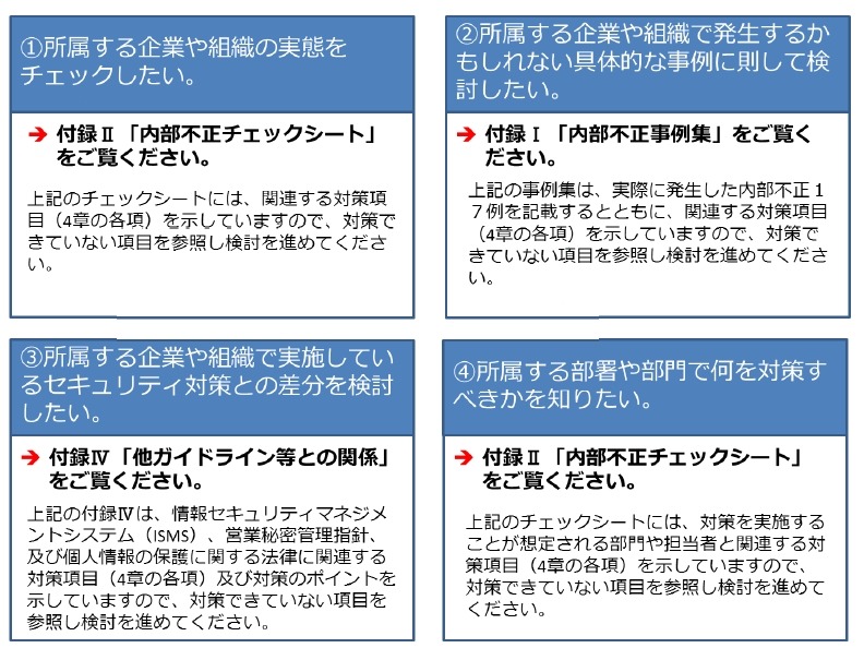 検討内容ごとの本ガイドランの利用方法