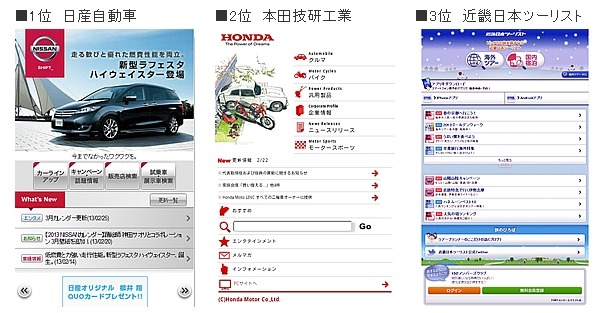 スマホ順位のトップ3サイト