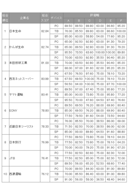 総合順位（1～10位）