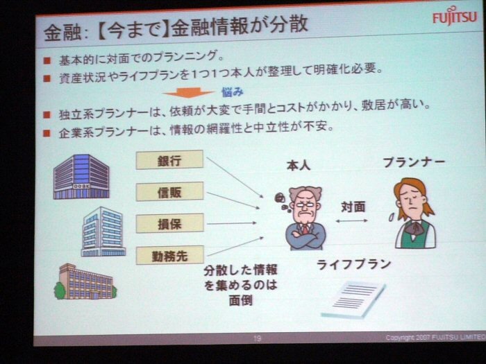 金融【今まで】金融情報が分散