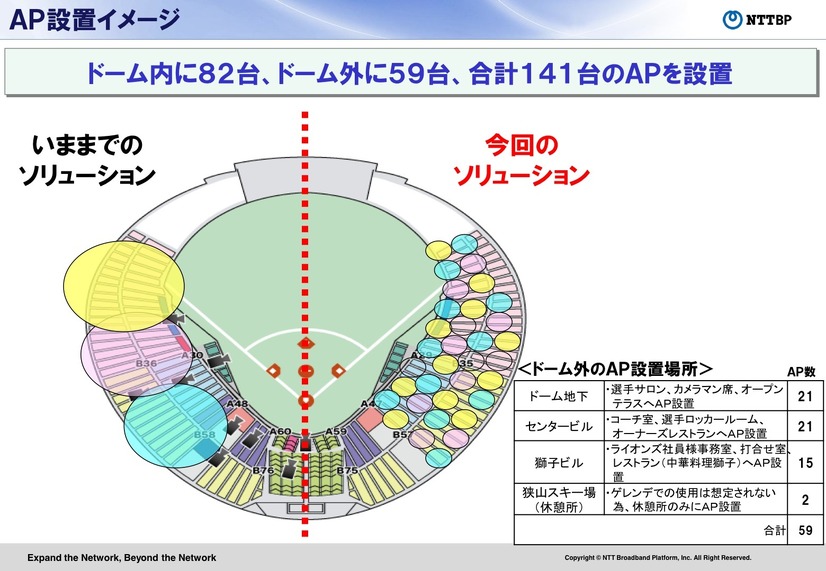 スタジアムWi-Fiソリューション