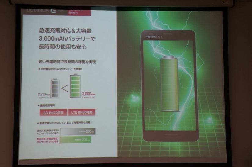 3000mAhの大容量バッテリーを搭載することで、3Gで約470時間、LTEで460時間の連続待受時間を実現