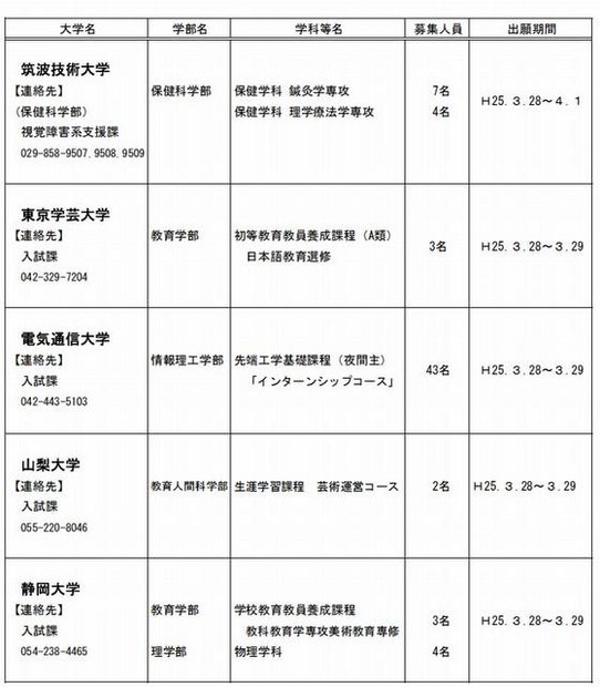 国立大学の欠員補充第2次募集