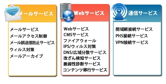 サービス内容