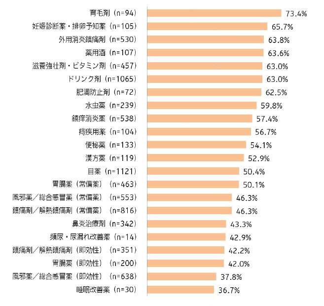 今後はインターネットでも購入したいもの