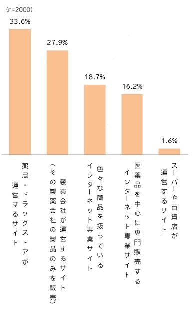 販売サイトの運営会社