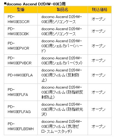 スマートフォン/タブレット用アクセサリー一覧