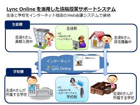 遠隔授業サポートシステムの仕組み