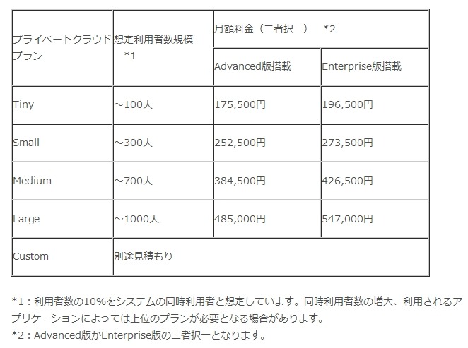 参考価格