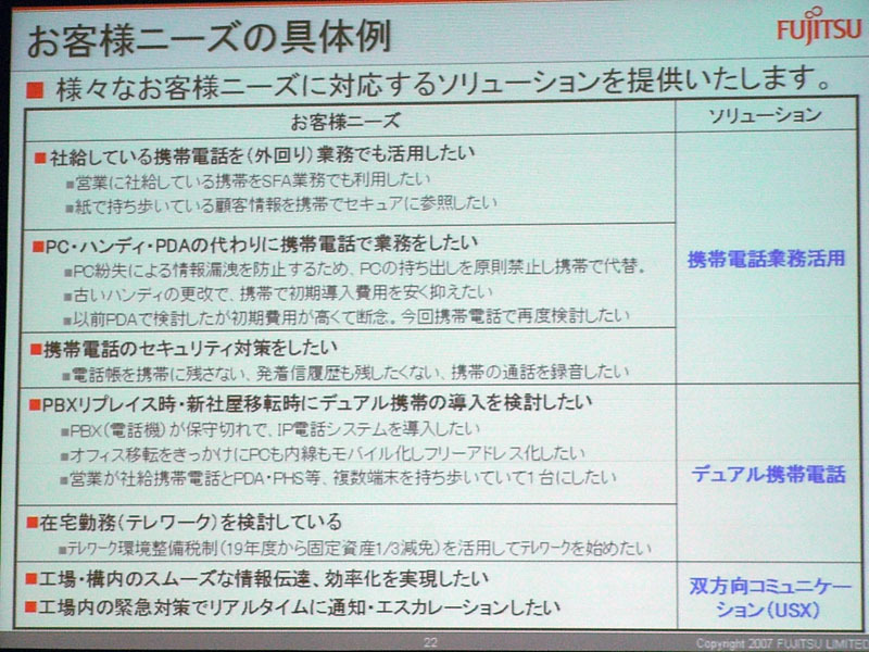 富士通の顧客ニーズの具体例