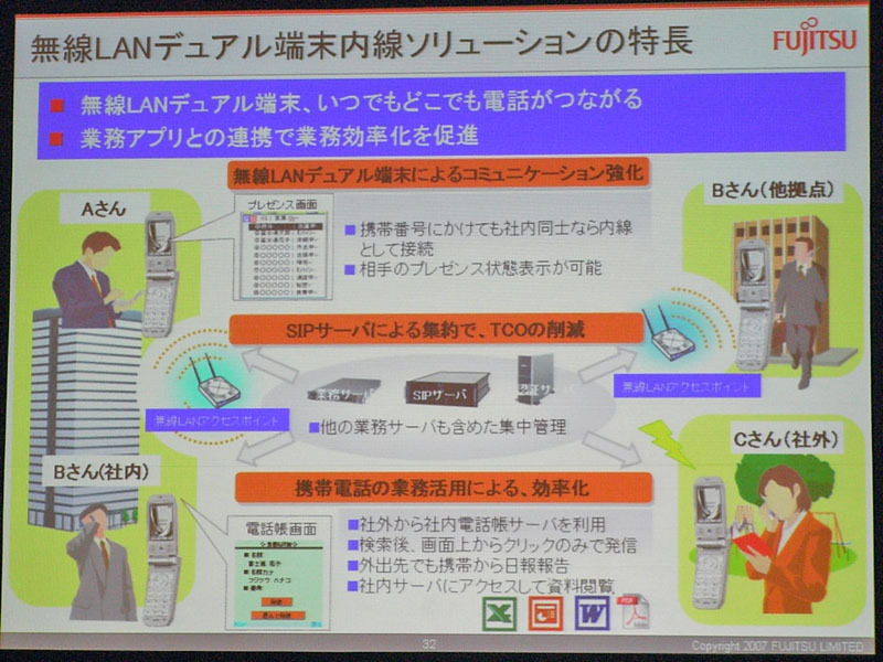 無線LANデュアル端末内線ソリューションの特長