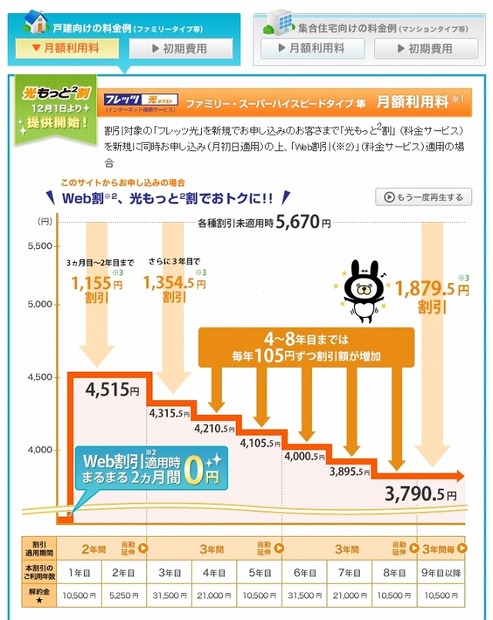 フレッツ光の料金例（新規申し込みの場合）