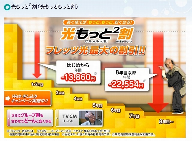 光もっともっと割のイメージ