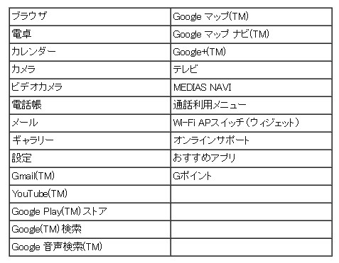 おもなアプリ一覧