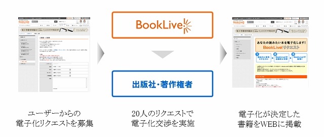 リクエストの流れ