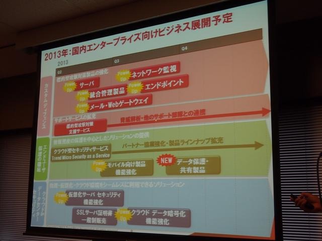 2013年におけるトレンドマイクロ主要製品のロードマップ