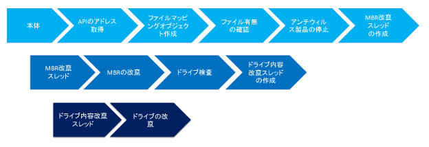 本検体の動作