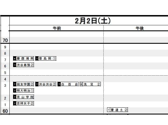 女子（2月2日）