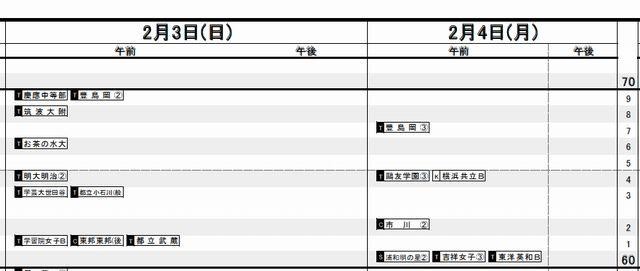 女子（2月3日、4日）