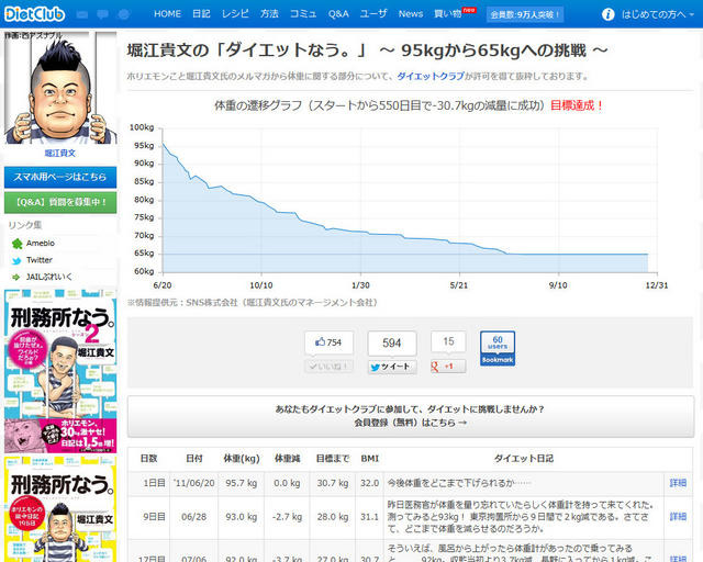 堀江貴文の「ダイエットなう。」 ～ 95kgから65kgへの挑戦 ～