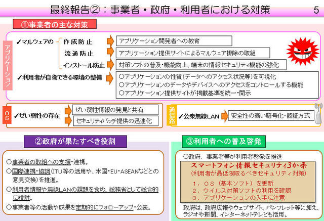 最終報告 2：事業者・政府・利用者における対策