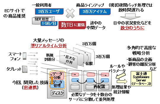 開発の背景と開発した技術の位置づけ