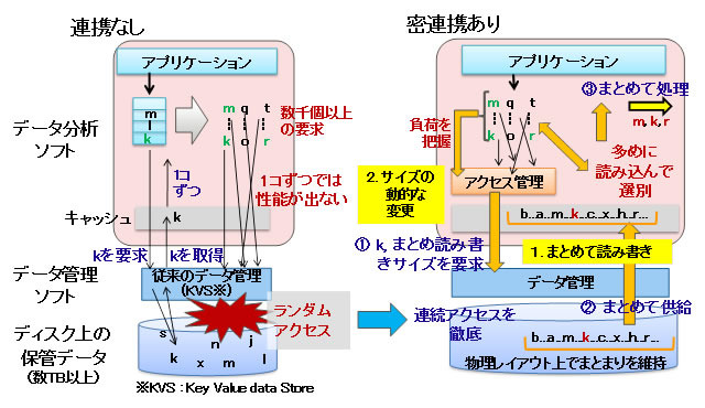 技術のポイント