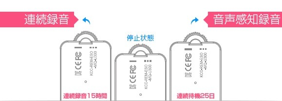 ダイヤル操作のイメージ