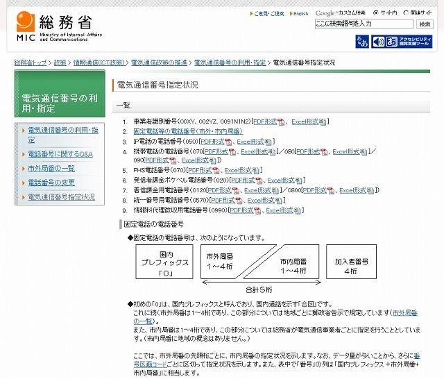 電気通信番号指定状況（総務省）
