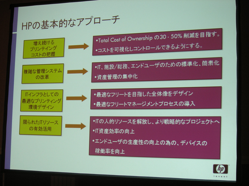 　日本ヒューレット・パッカード（日本HP）は23日、オフィス向けにプリンタの導入から環境整備までをまとめて行う「マネージメントプリントサービス（MPS)」の提供開始を発表。ビジネスプリンタ市場に本格参入する。